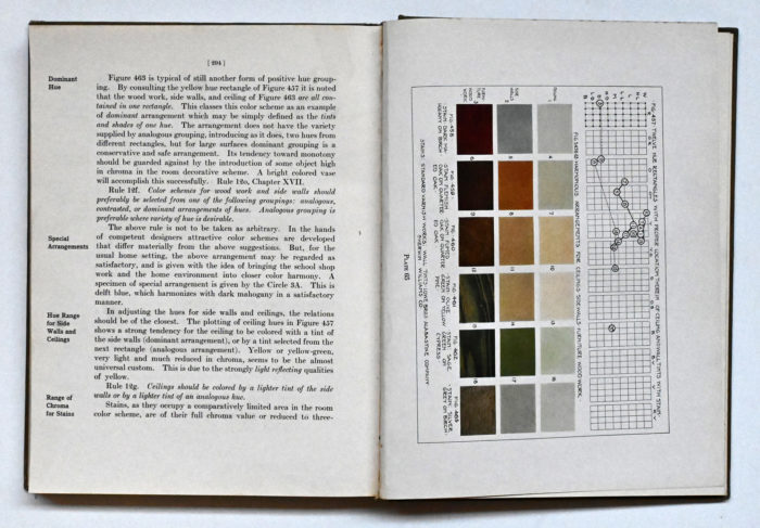 Industrial Arts Design (1916), William Harrison Varnum - Image 4