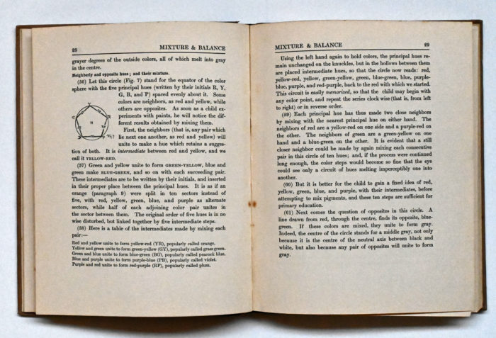 A Color Notation, Albert H. Munsell - Image 3